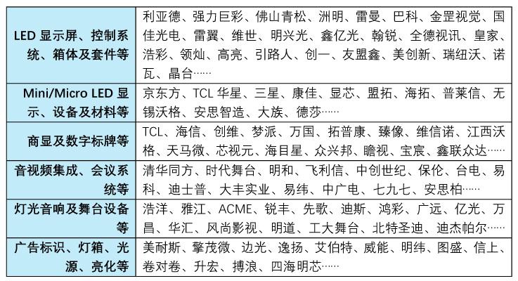 截至2023年5月1日，預登記海外買家已超90個國家和地區(qū)啦！